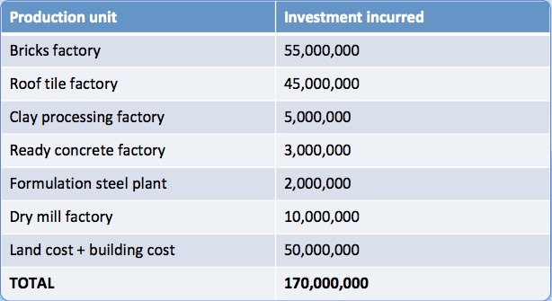 Factories for Sale in Greece