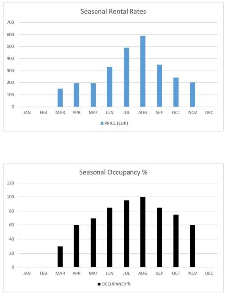 income graph