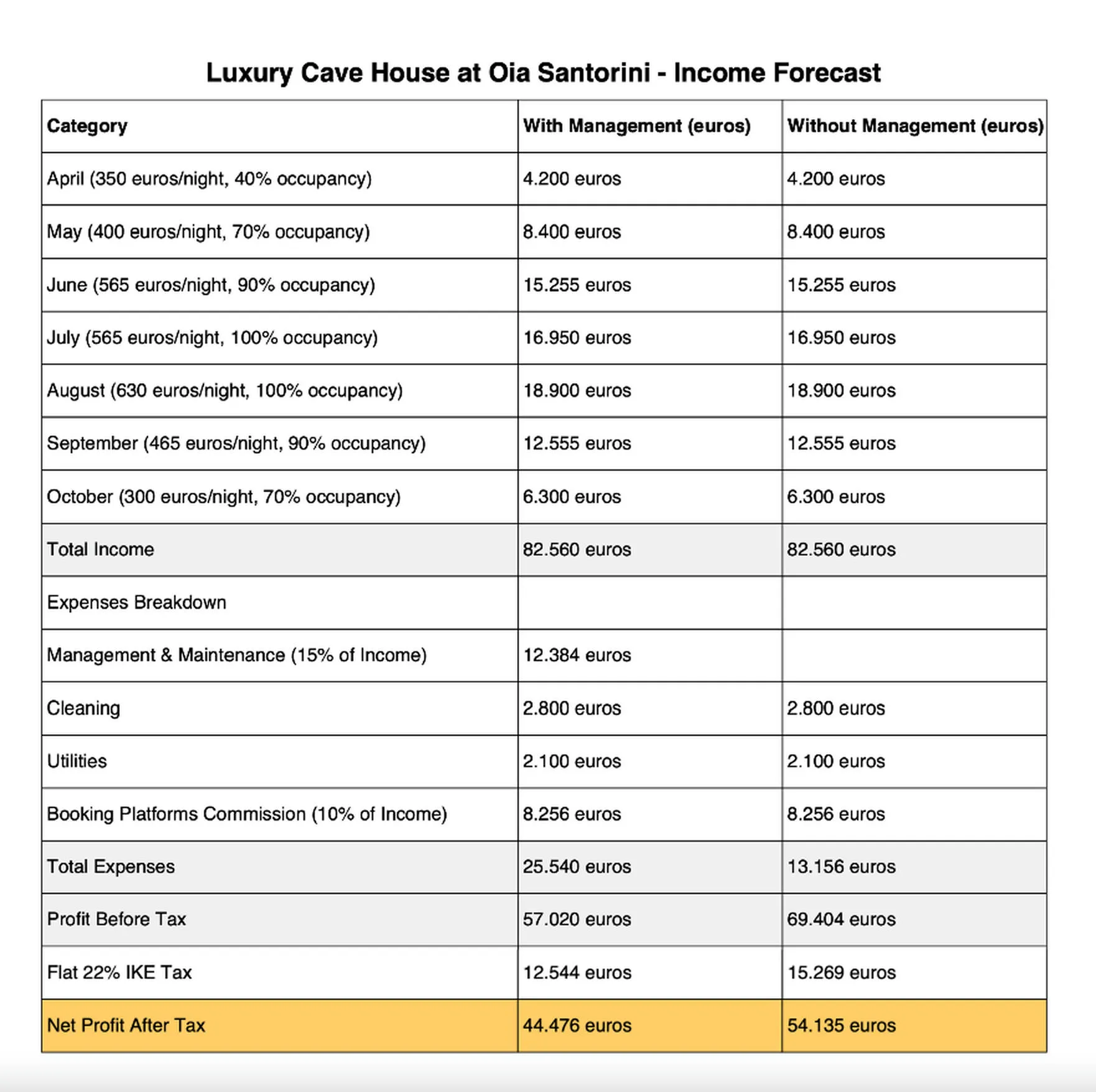 Investment Property Image