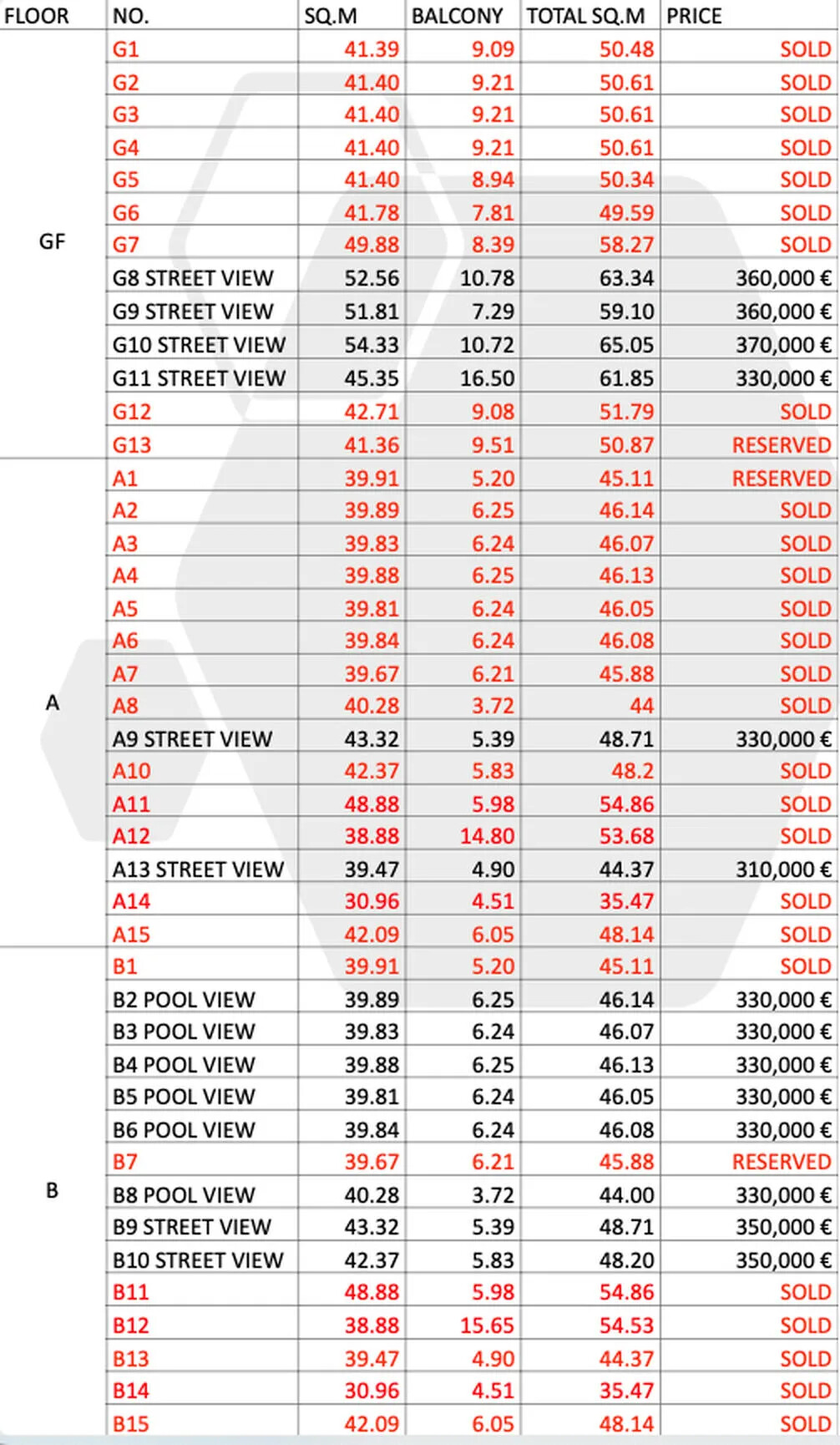 Price List Suites for Gold Visa in Athens Greece