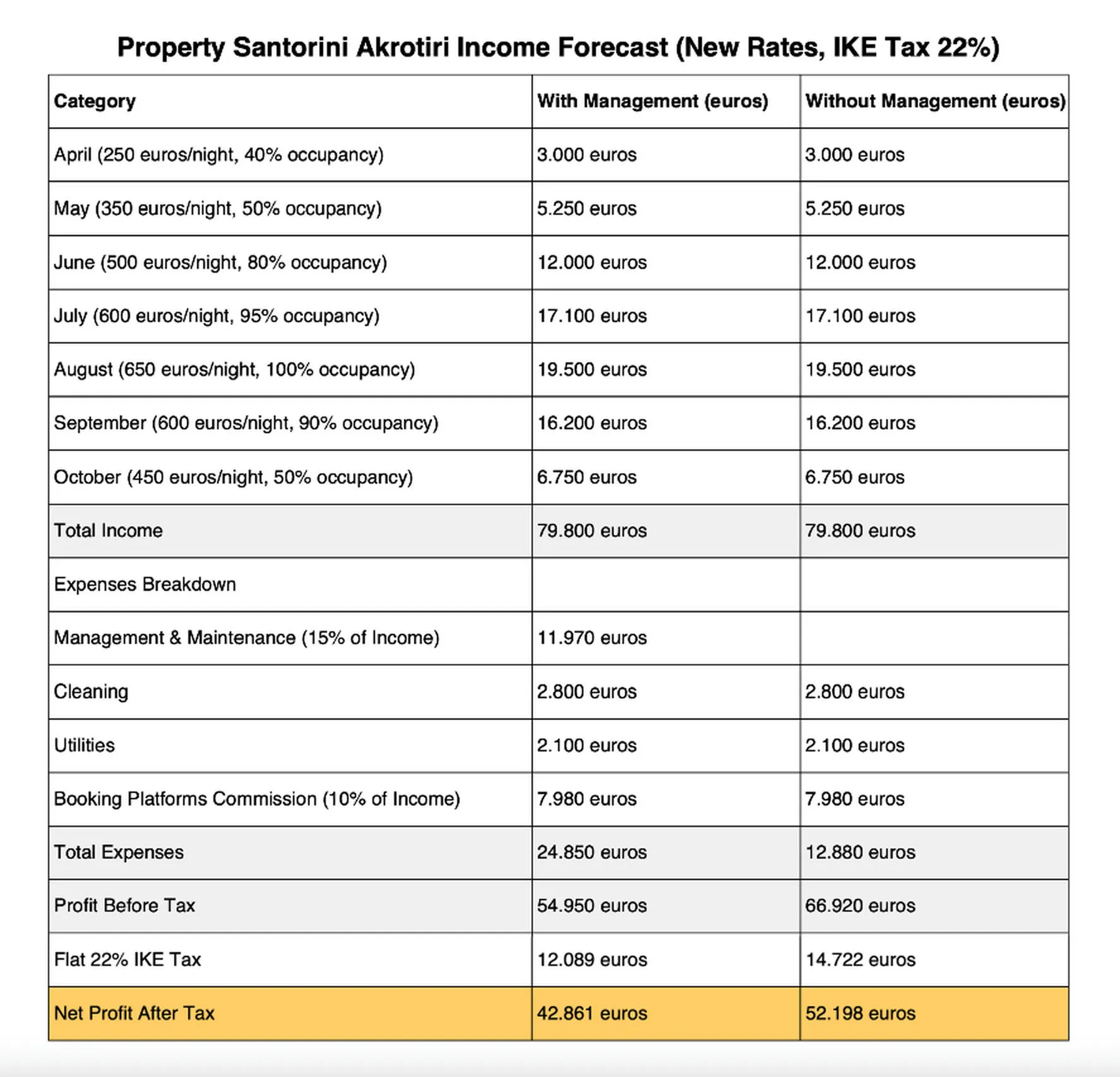 Investment Property Image