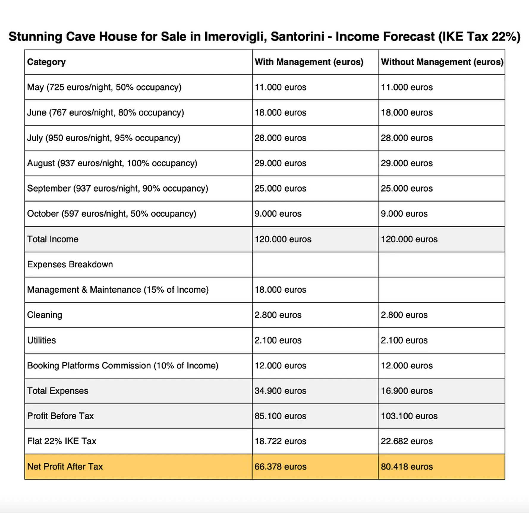Investment Property Image