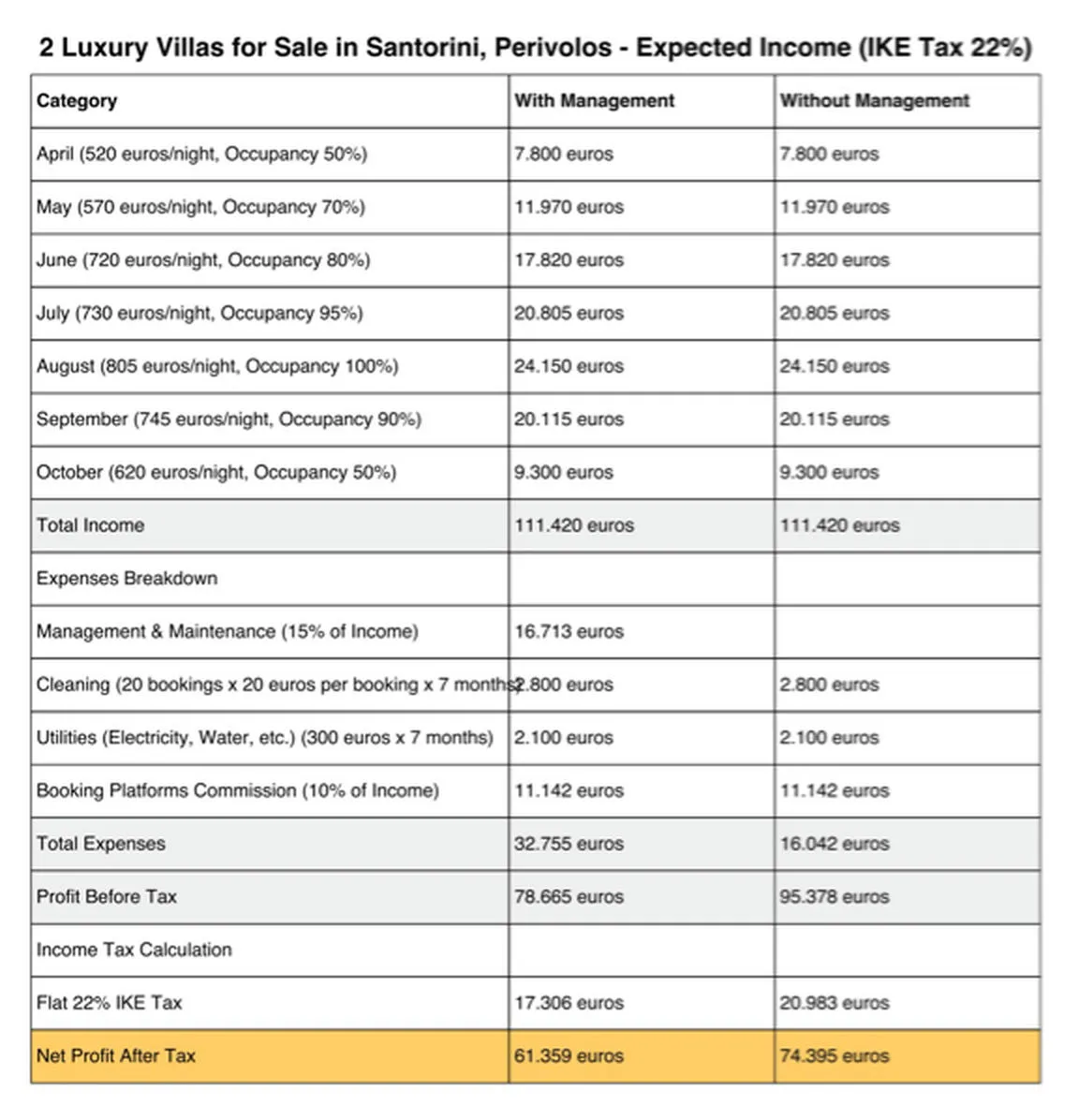 Investment Property Image