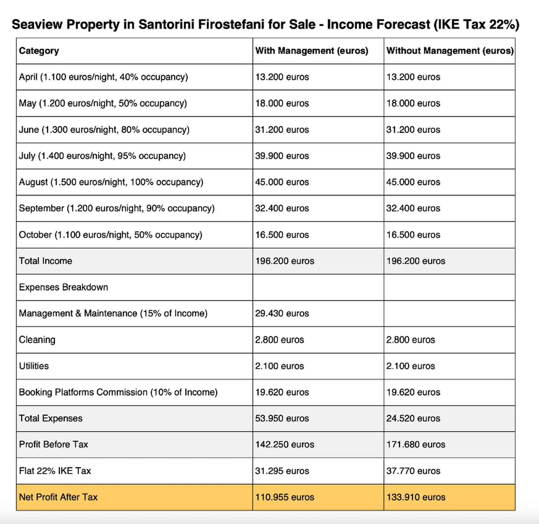 Investment Property Image