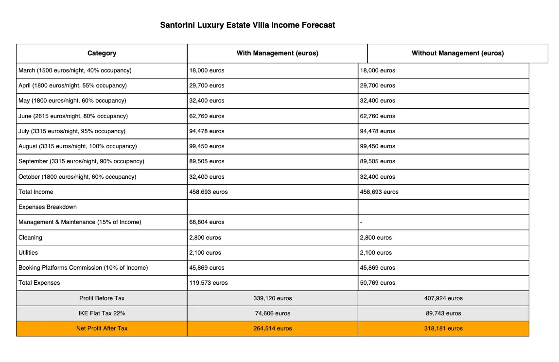 Investment Property Image