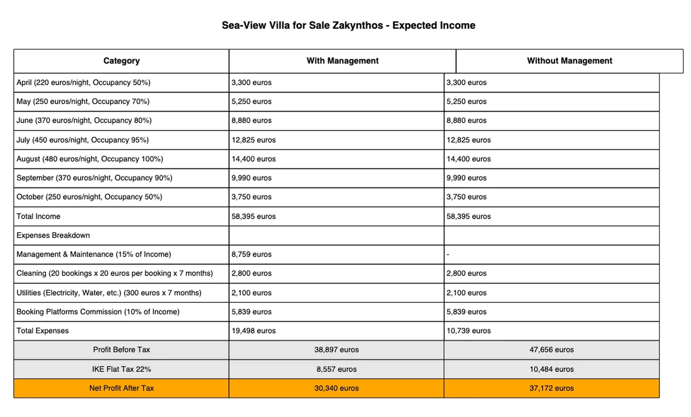 Investment Property Image